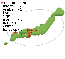 related companies